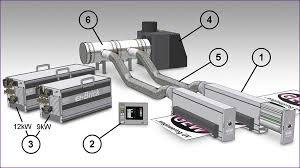gew-uv-ii